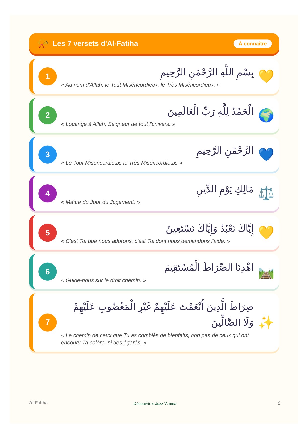 Al-Fâtiha — les versets